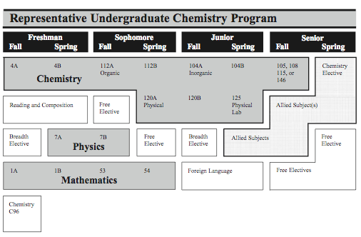 Wildlife Biology list of departments subjects college Wildlife Biology list of departments subjects college