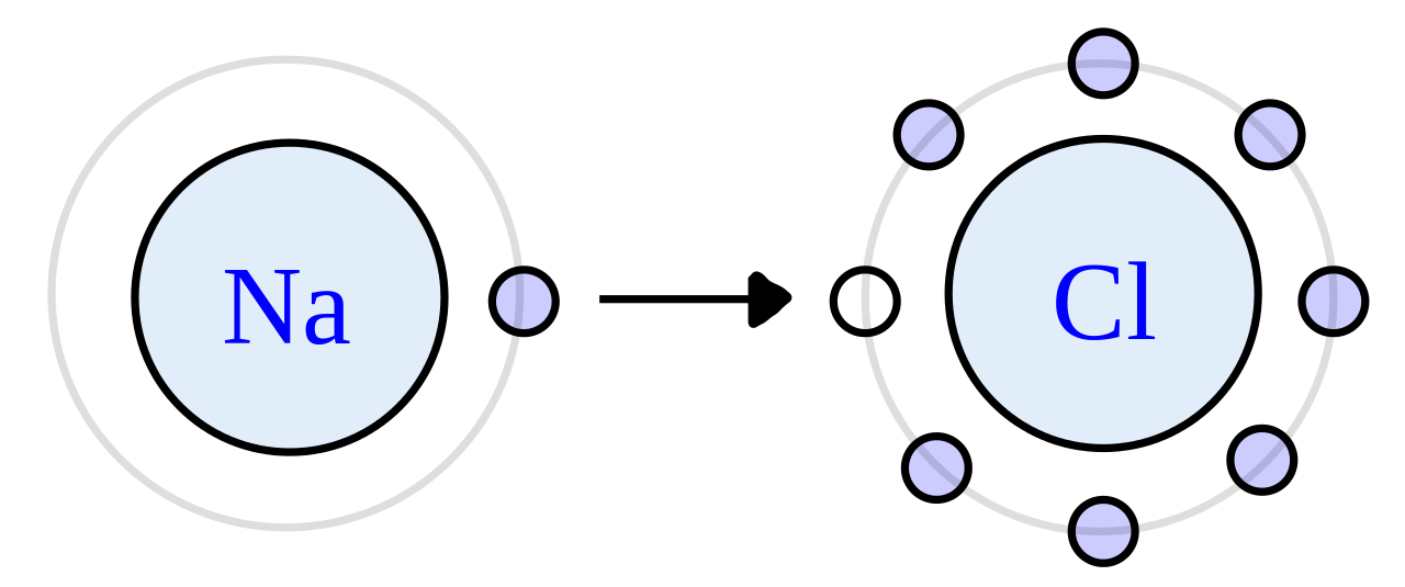 dance of electrons