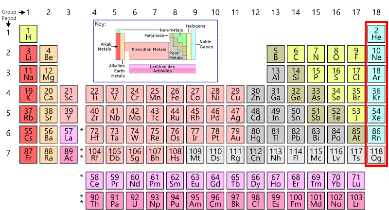 Periodic Table