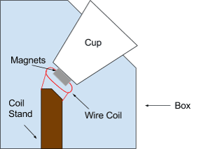 BEAM magnetic speaker project