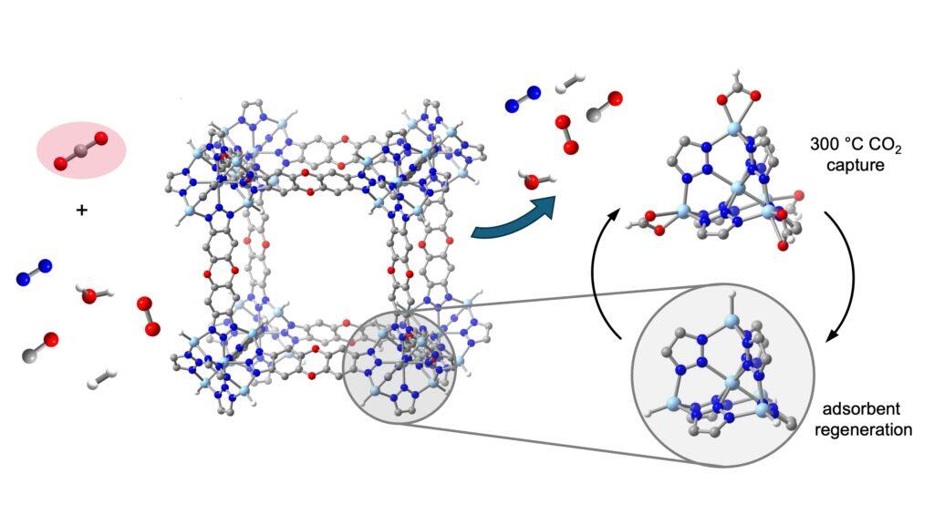 Crystalline building block of MOF