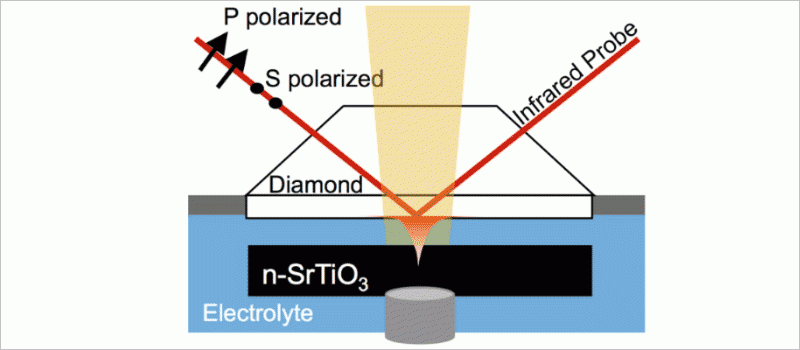 strontium titanate crystal (black) is excited by UV laser light