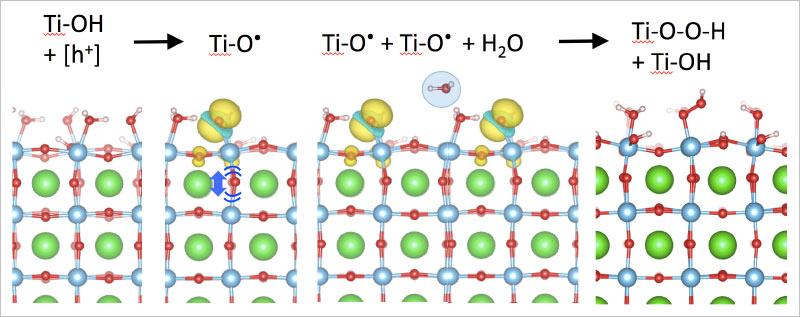 light-driven water oxidation