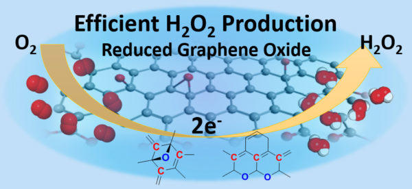 Efficient H2O Production graphic