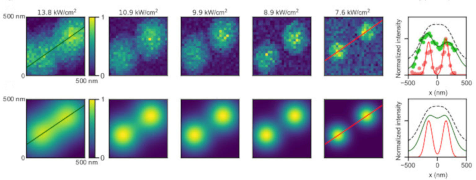 Experimental images of thulium-doped avalanching nanoparticles separated by 300 nanometers.