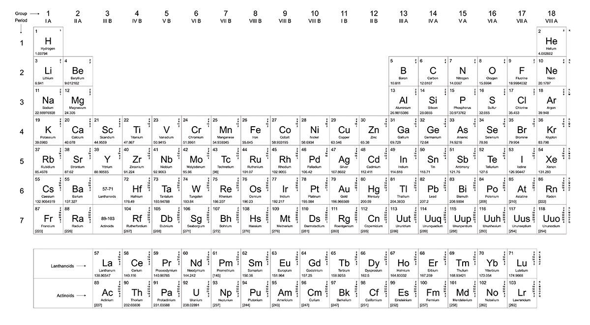 Periodic Table graphic