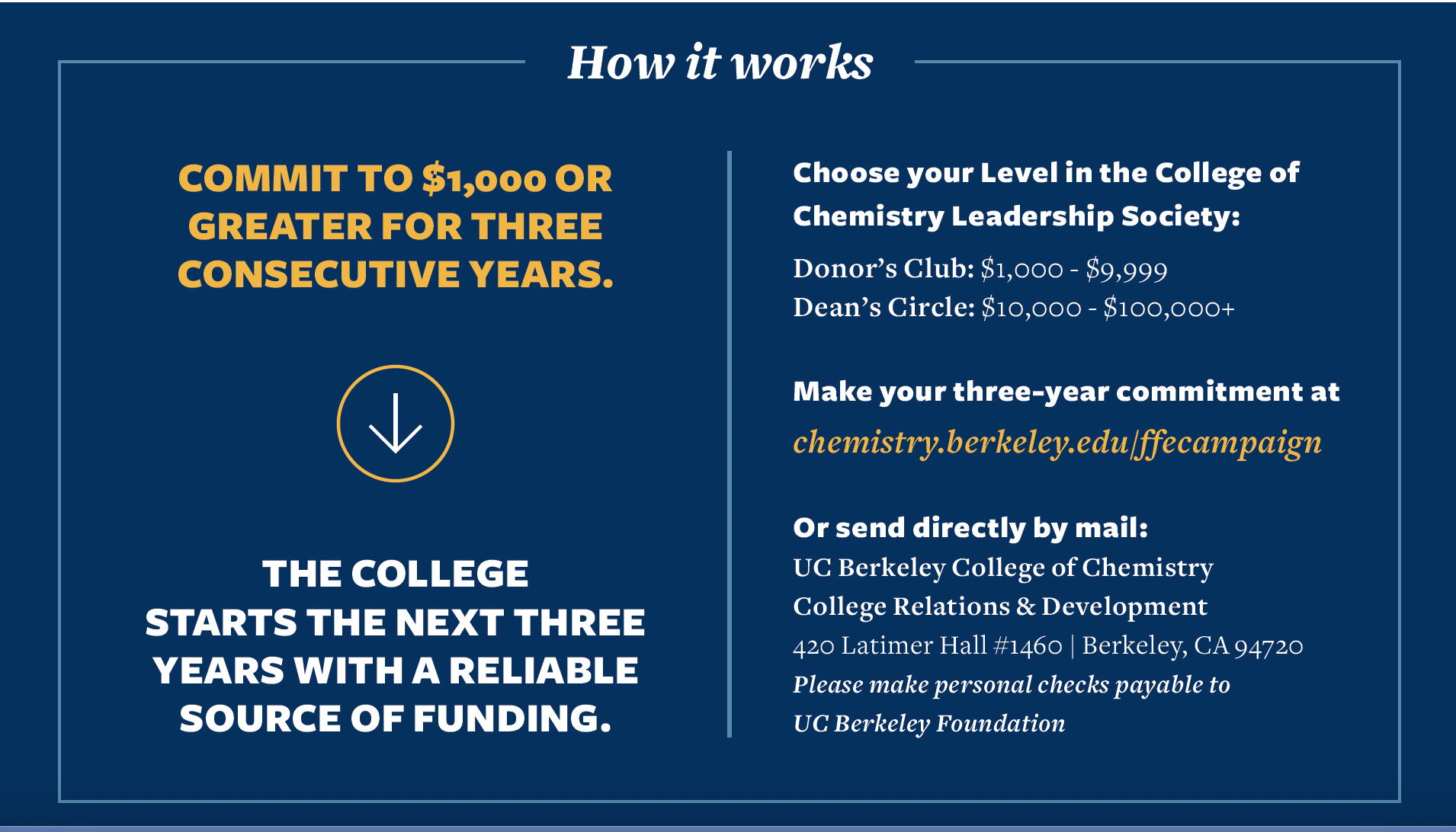 How it works to donate to the College of Chemistry