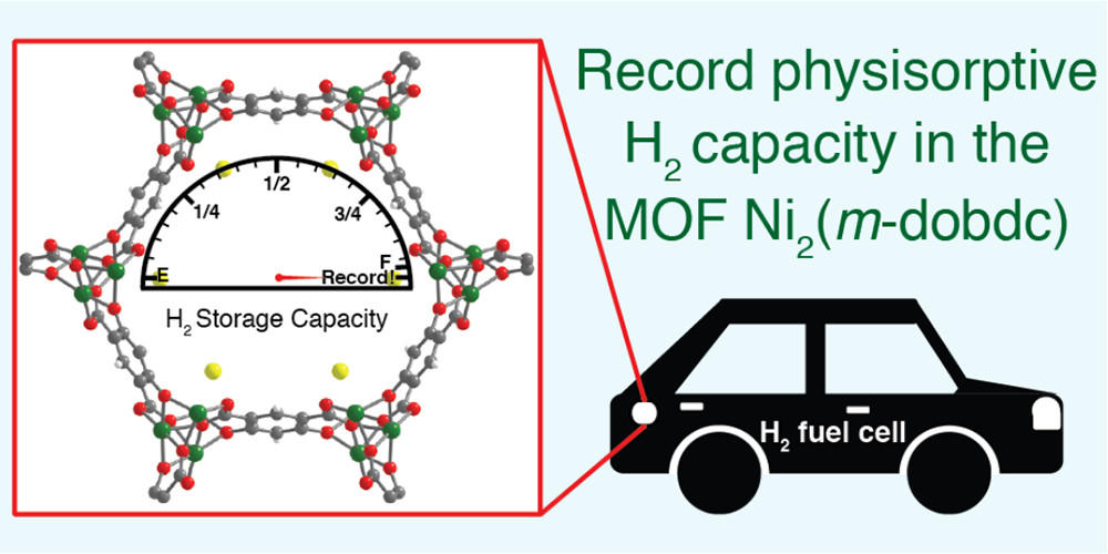 hydrogen fuel