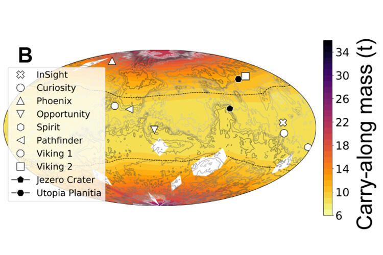 Illustration of power analysis for living on Mars