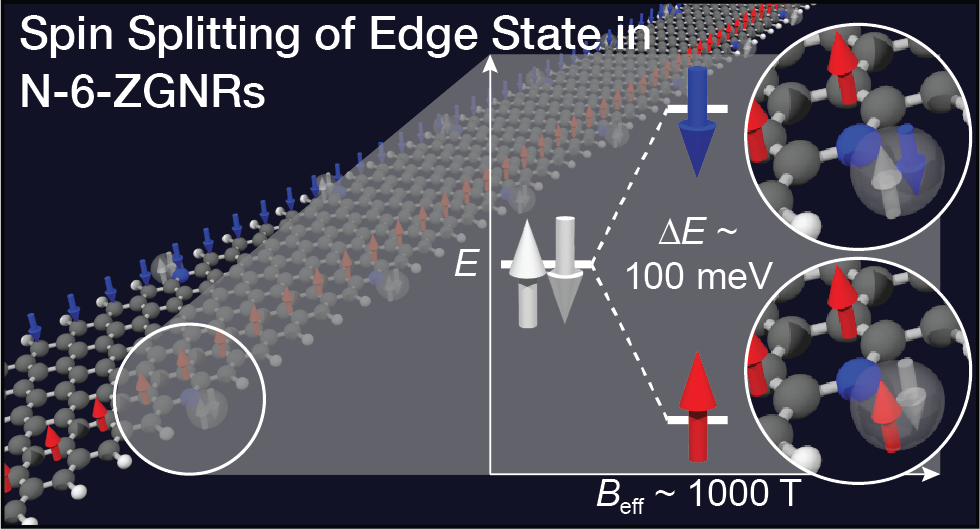 Technique Tunes Into Graphene Nanoribbons’ Electronic Potential ...