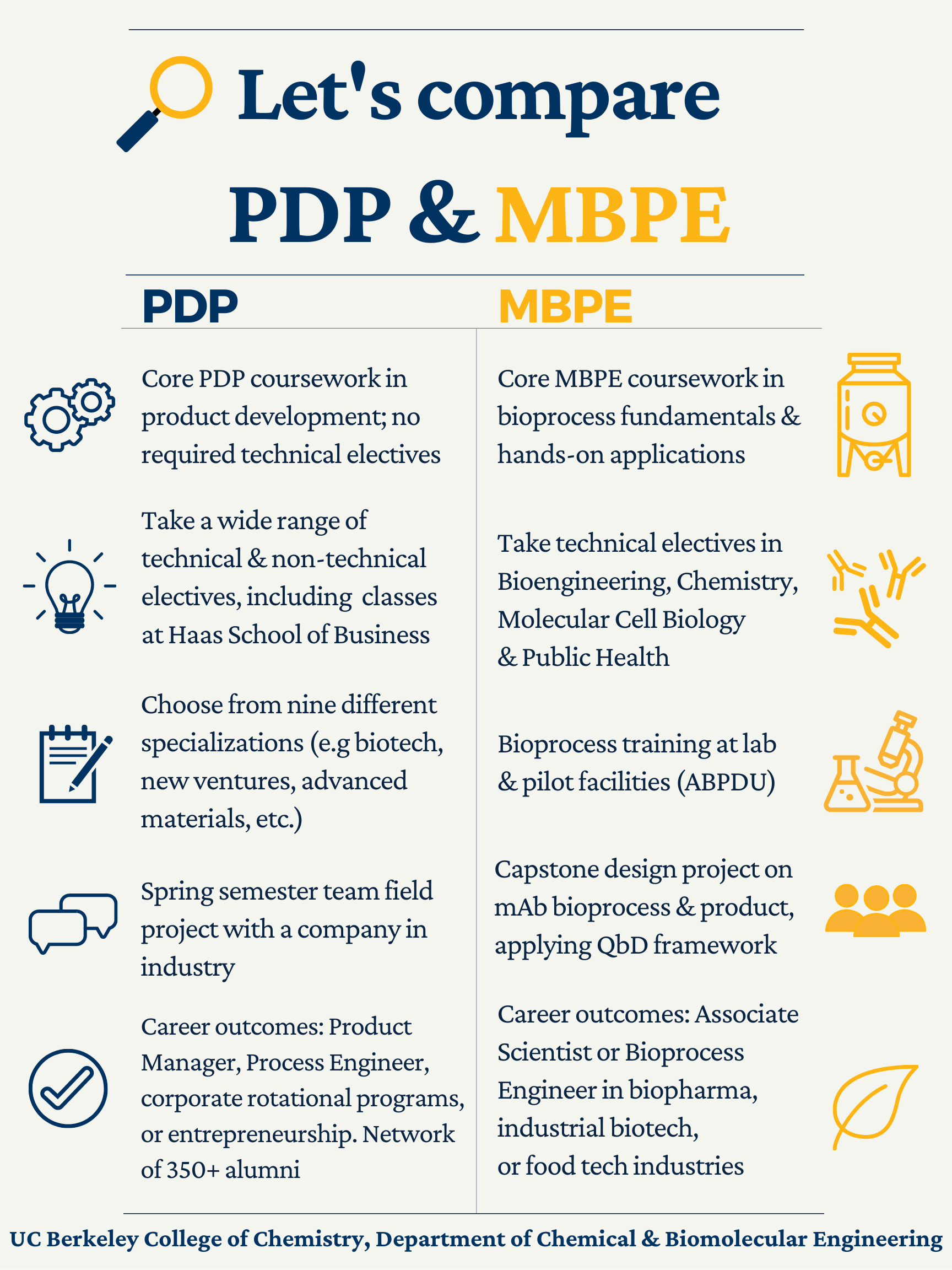 PDP MBPE Comparison