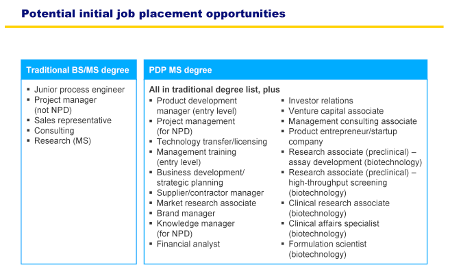 job placement opportunities