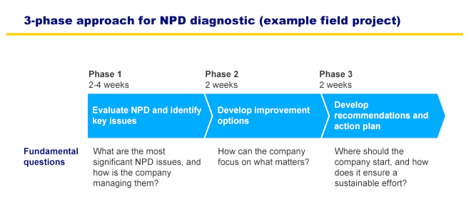 3 Phase Approach