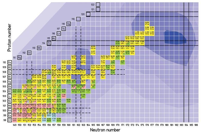 Historic Periodic Chart