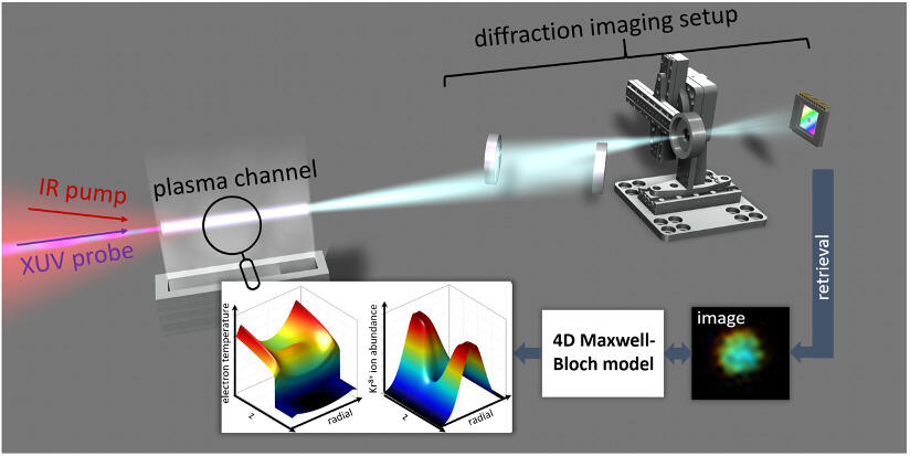 plasma laser demo