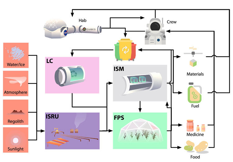 Illustration of energy needs on Mars