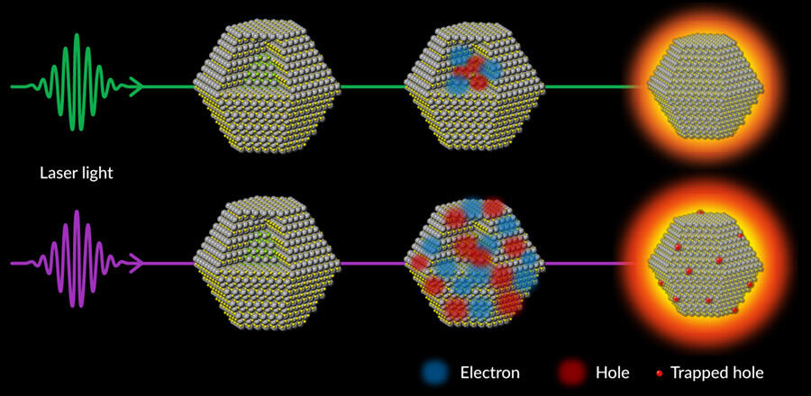 Illustration of atomic-scale observations of nanocrystals ose their light-producing efficiency 