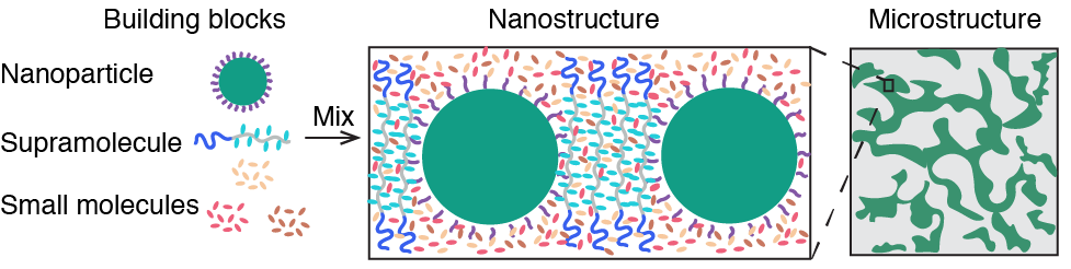 Illustration of small organic molecules