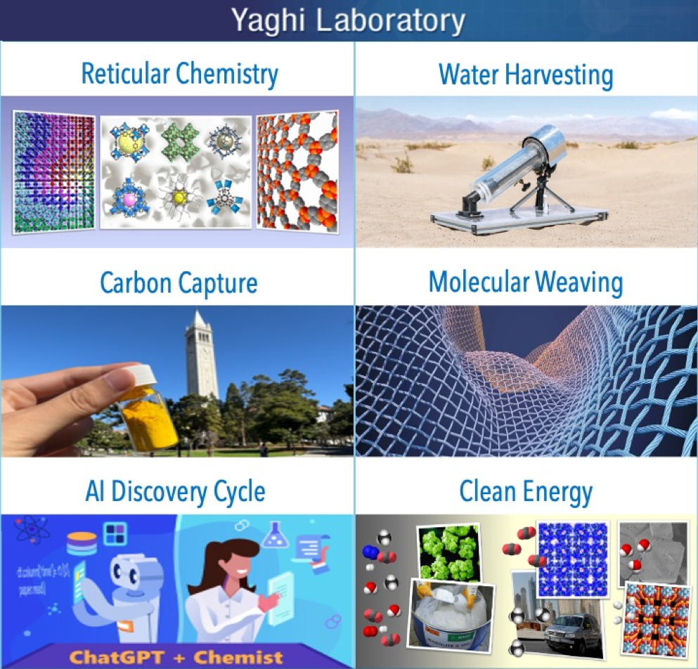 Yaghi Research Areas