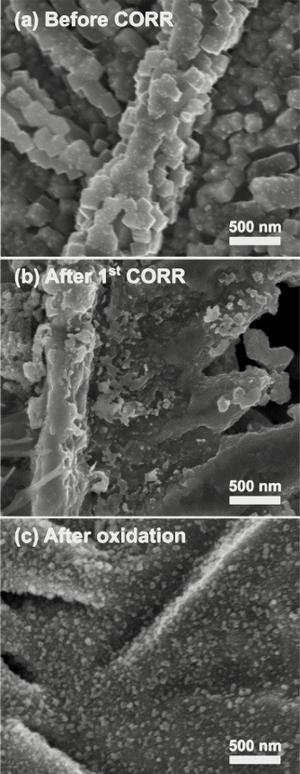 electron microscopic images of copper